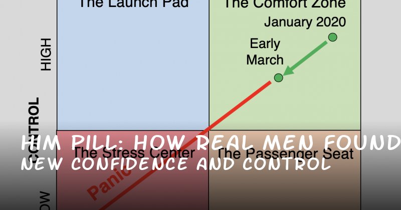 Him Pill: How Real Men Found New Confidence and Control