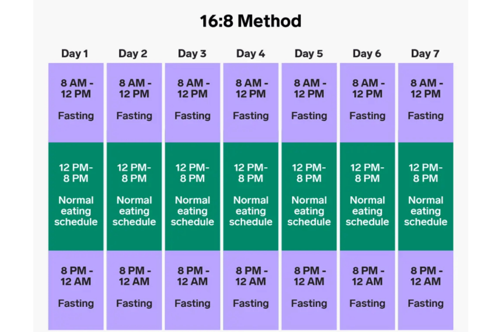 lose weight fast smoothie recipes